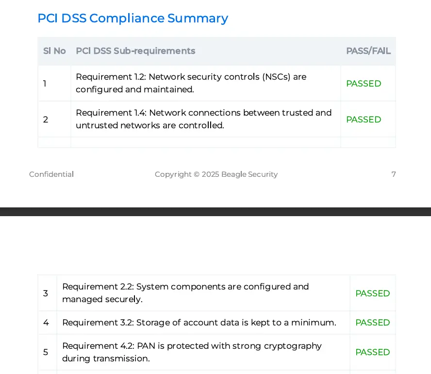 PCI DSS complience summary
