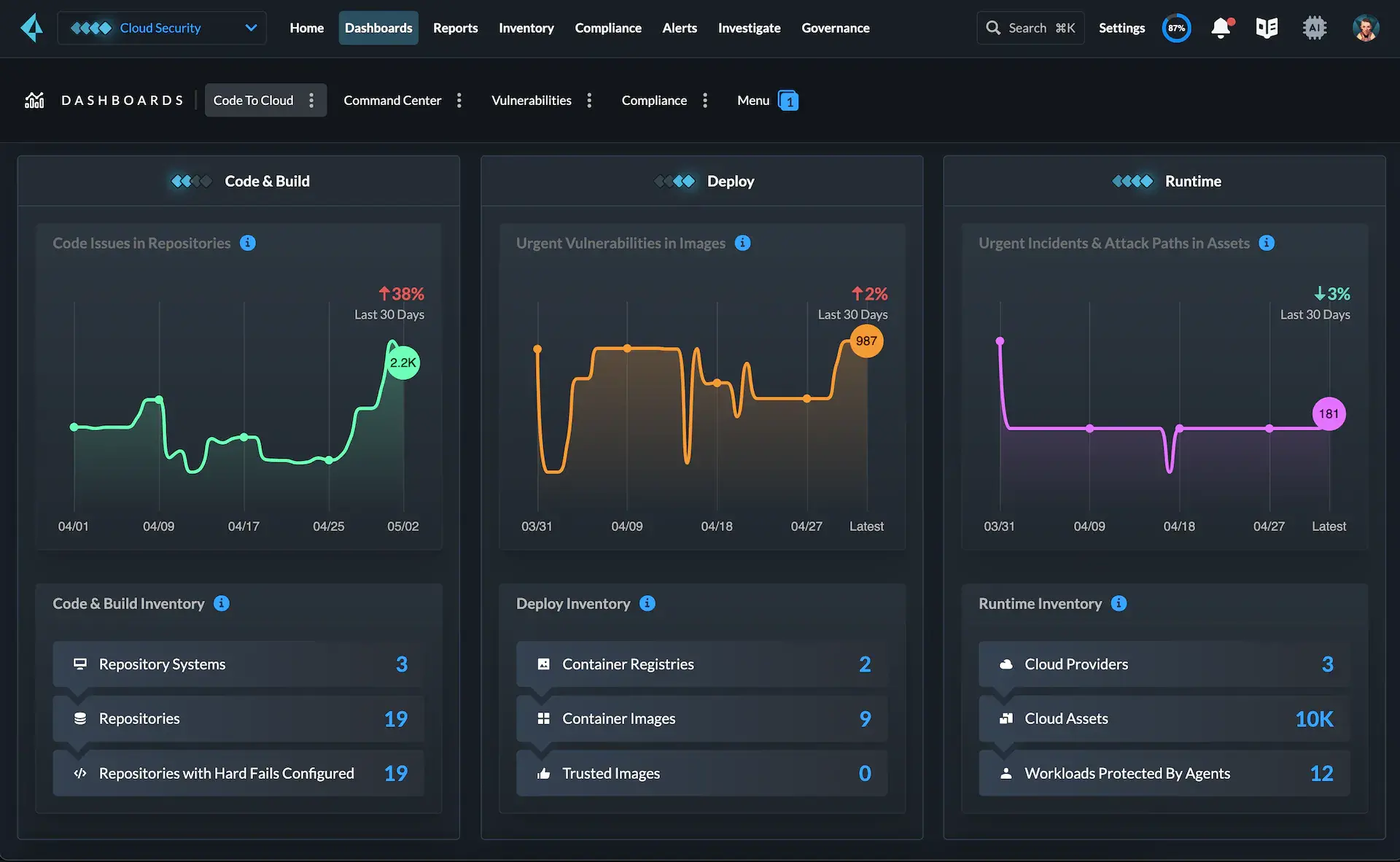 Prisma Cloud dashboard