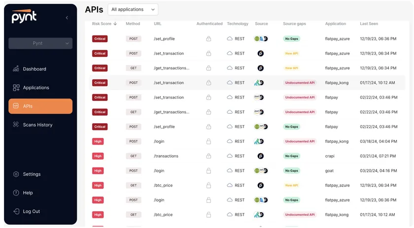 Pynt APIs dashboard showing risk scores, methods, and URLs.