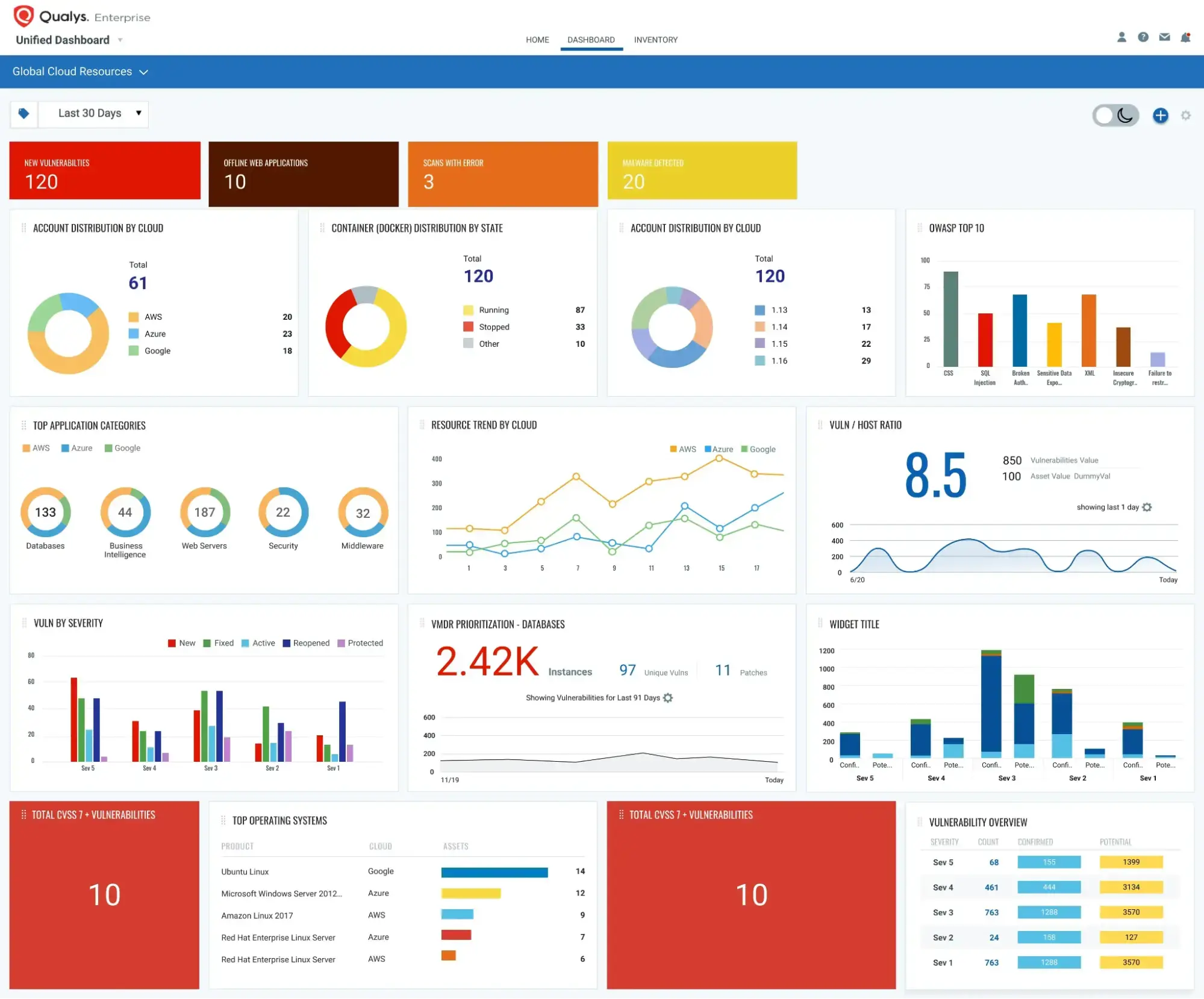 Qualys WAS Pricing