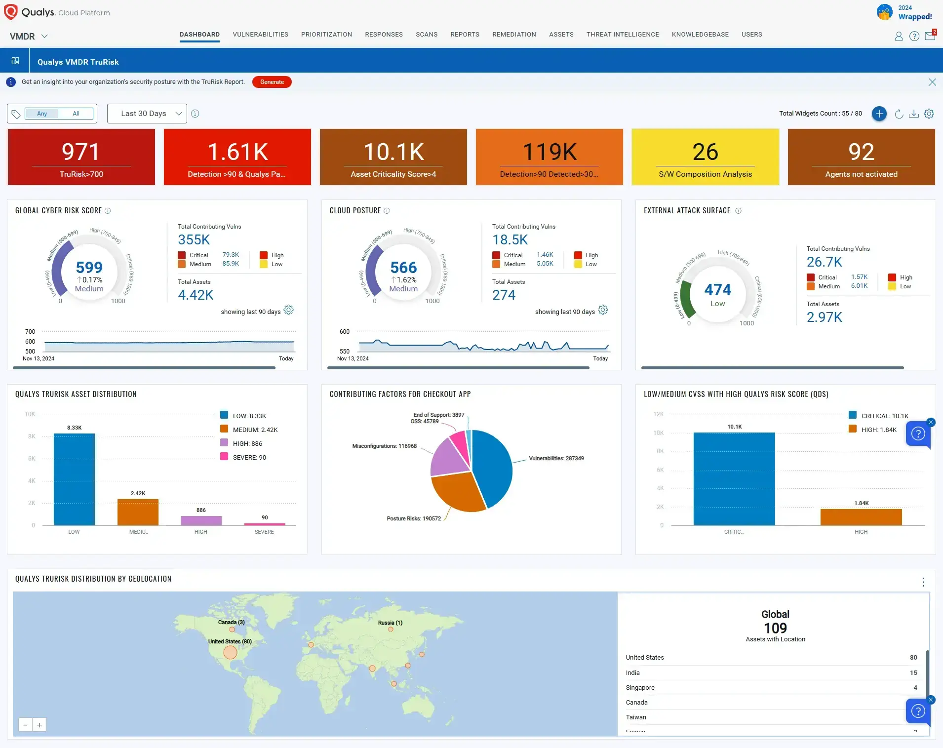 Qualys Review