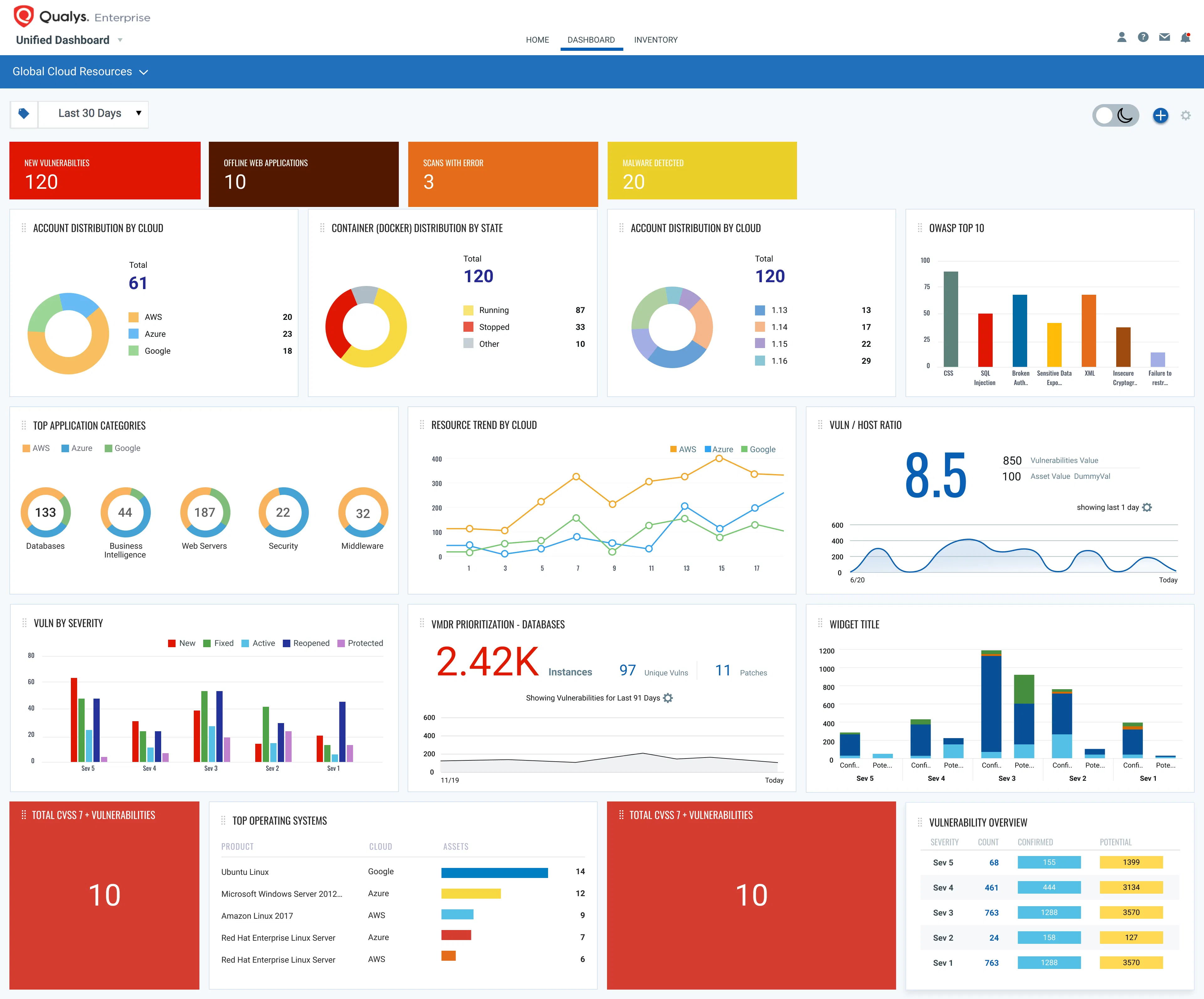 Qualys WAS dashboard