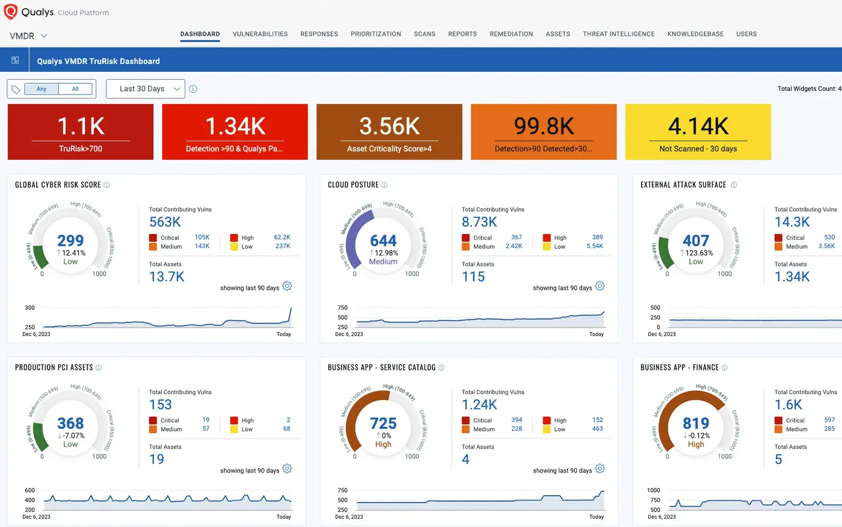 Qualys VMDR