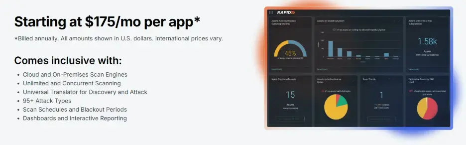 Rapid7 Pricing