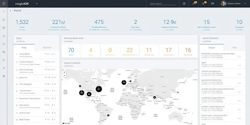 Rapid7 InsightIDR dashboard