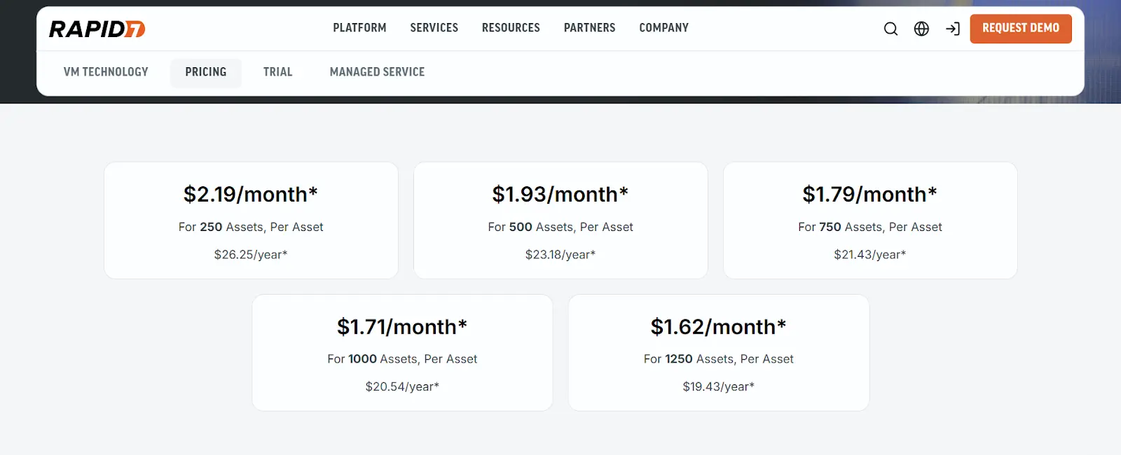 Rapid7 InsightVM pricing