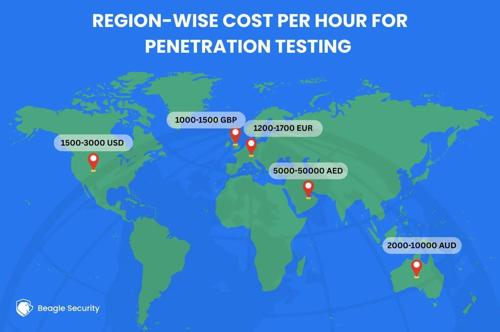 Regional breakdown of average costs in 2025