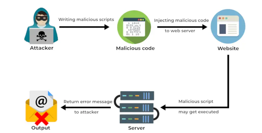 Securing Developer Tools: OneDev Remote Code Execution