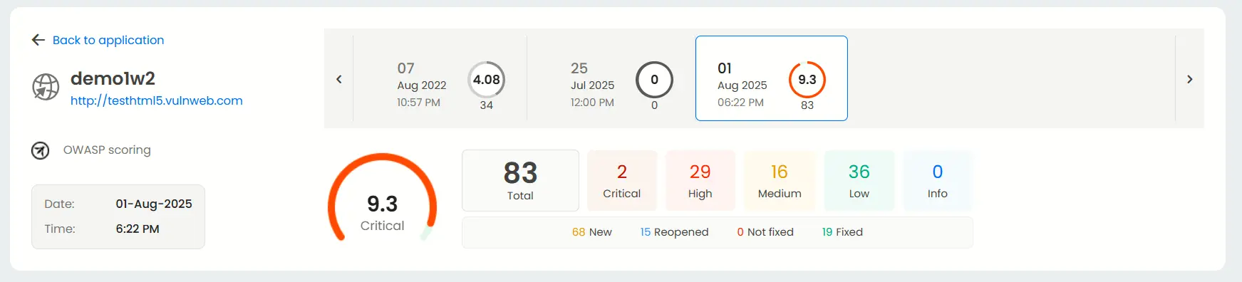 A view of the result dashboard