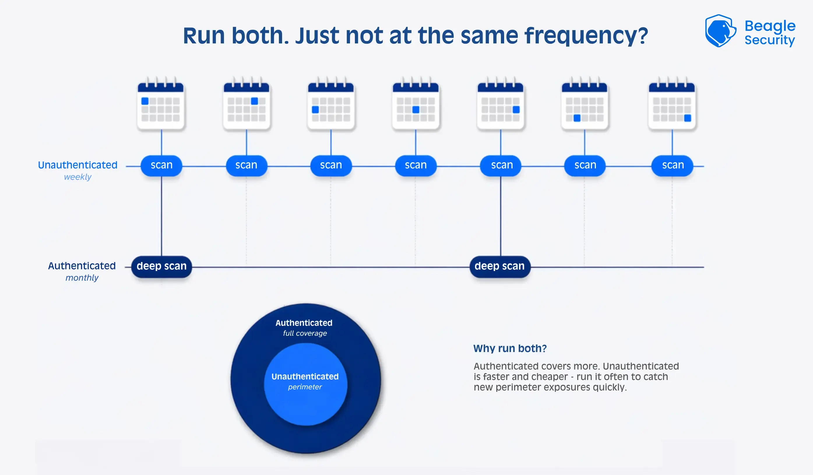 Run both not at the same frequency infographic