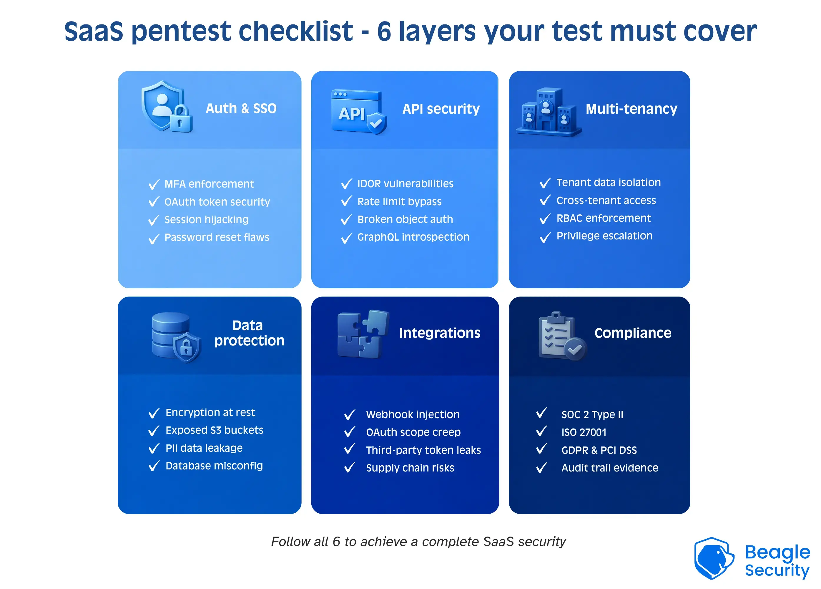 SaaS penetration testing checklist layers