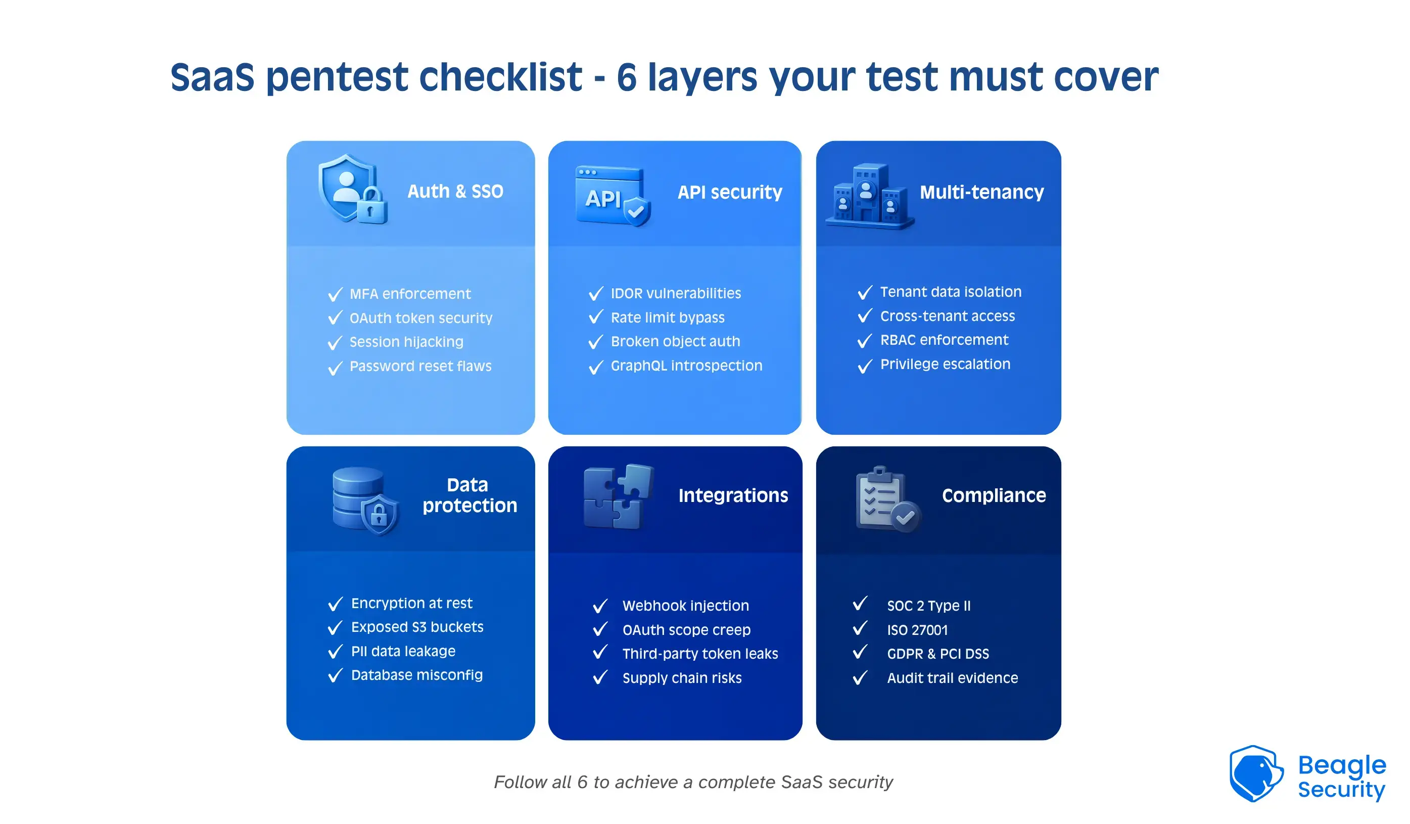 SaaS penetration testing checklist layers