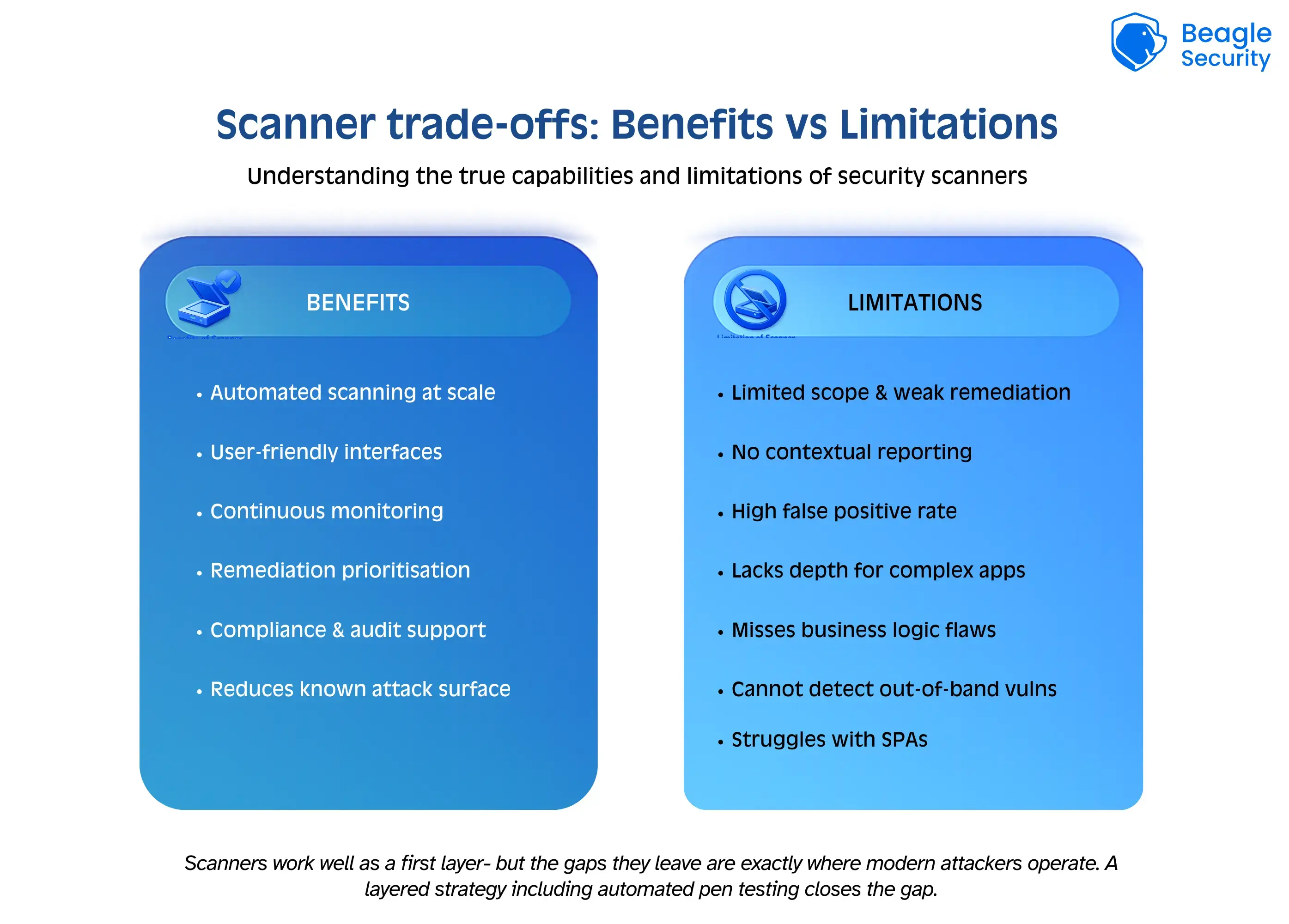 Scanner trade-offs: Benefits vs Limitations