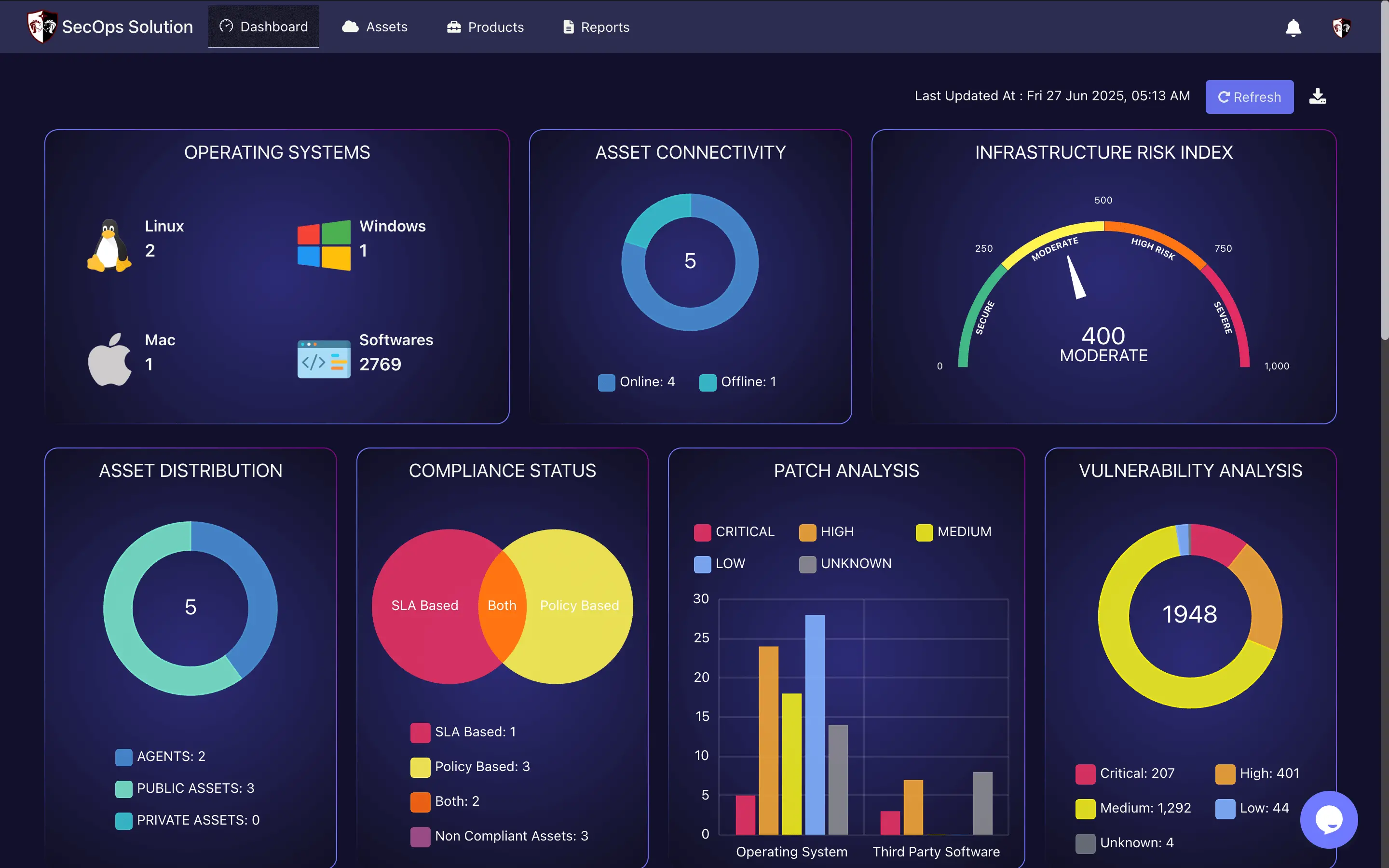 SecOps Solution
