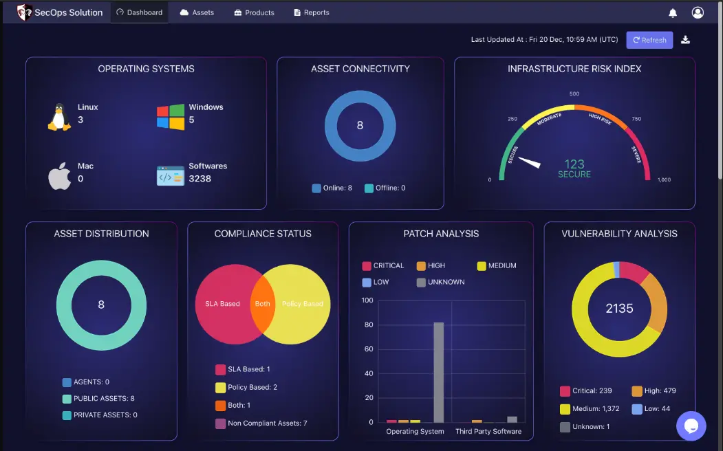 SecOps Solution