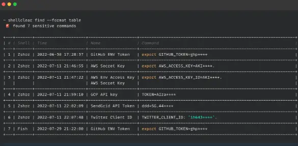 Secrets at the Command Line