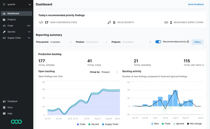 Semgrep dashboard showing high confidence code findings and backlog activity charts. Semgrep dashboard showing high confidence code findings and backlog activity charts.