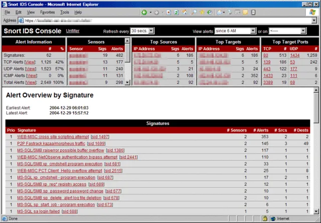Snort dashboard Snort dashboard