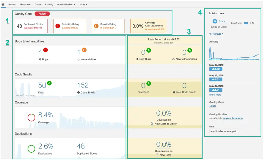 SonarQube dashboard