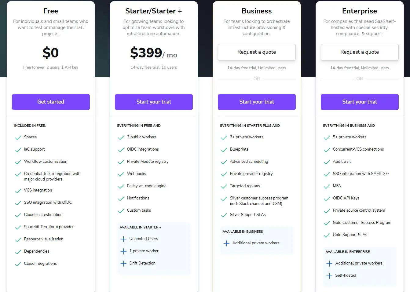 Spacelift pricing