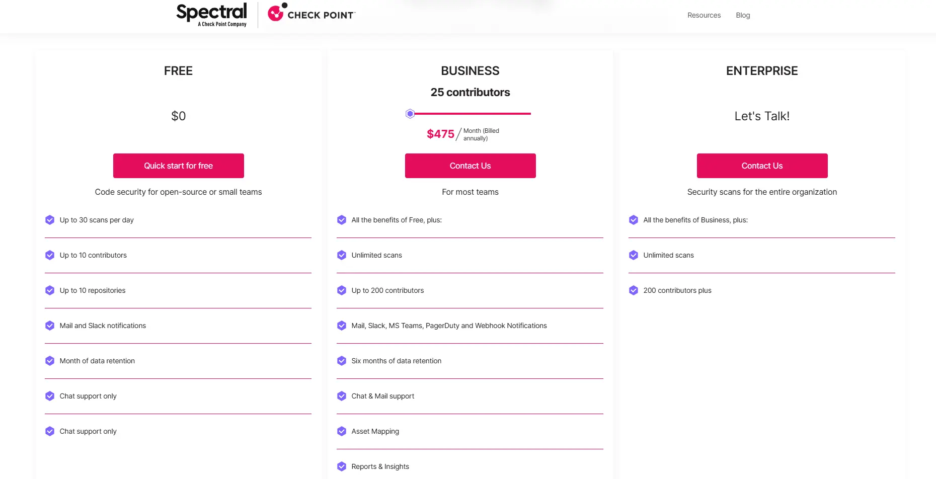 Ansible pricing
