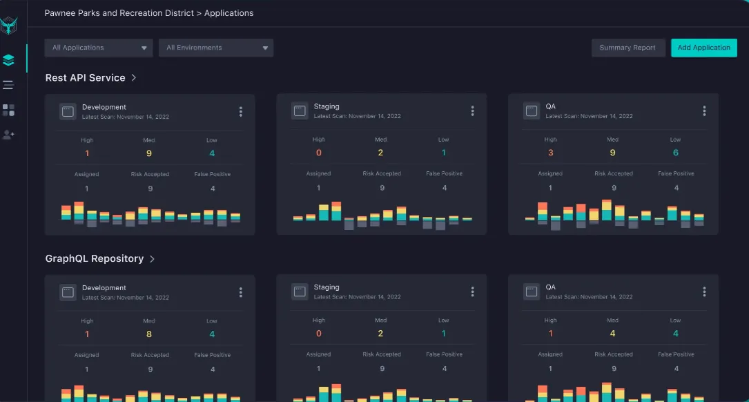 StackHawk dashboard