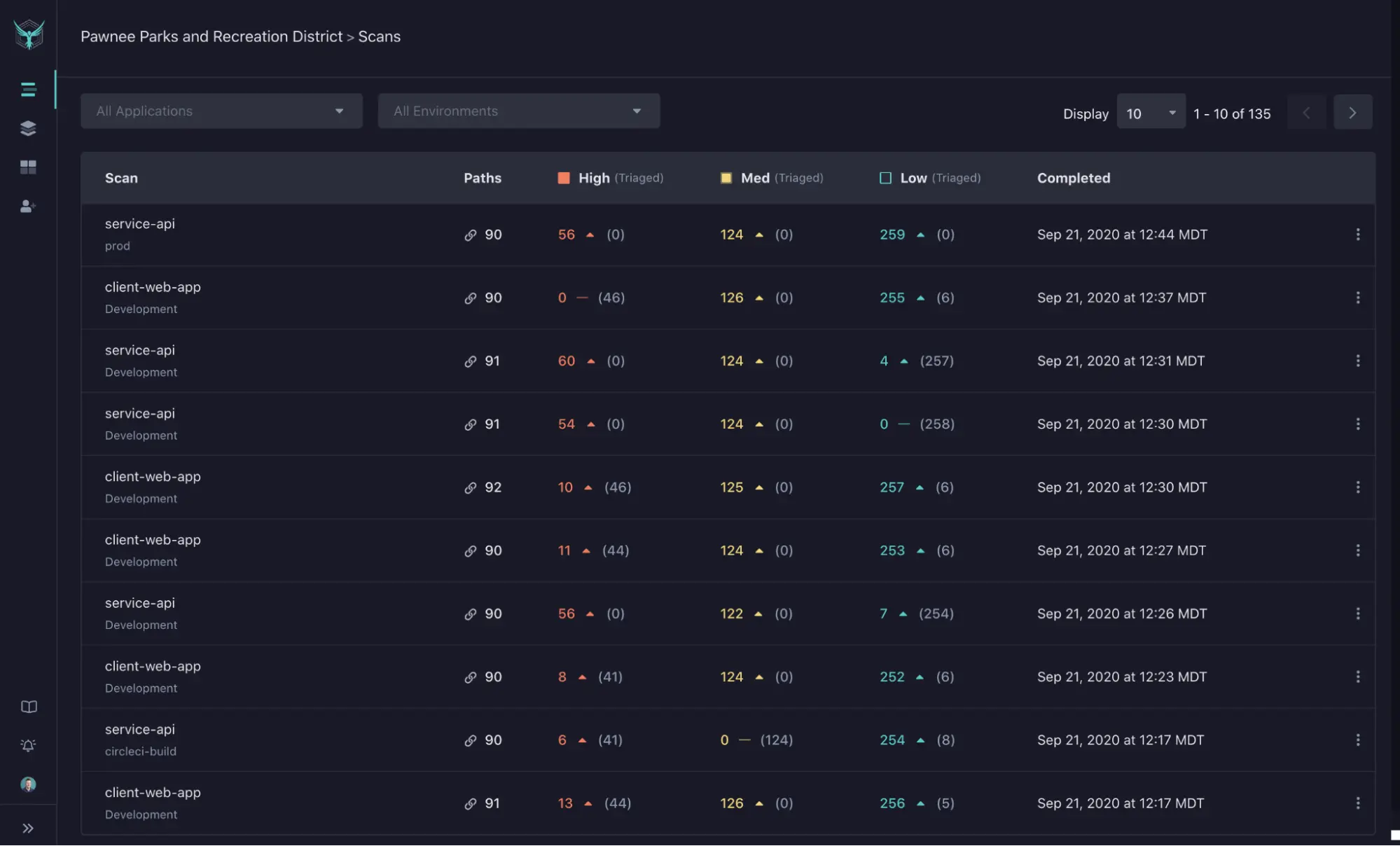 StackHawk dashboard