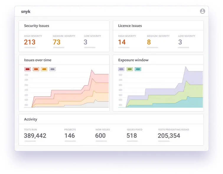 Snyk dashboard