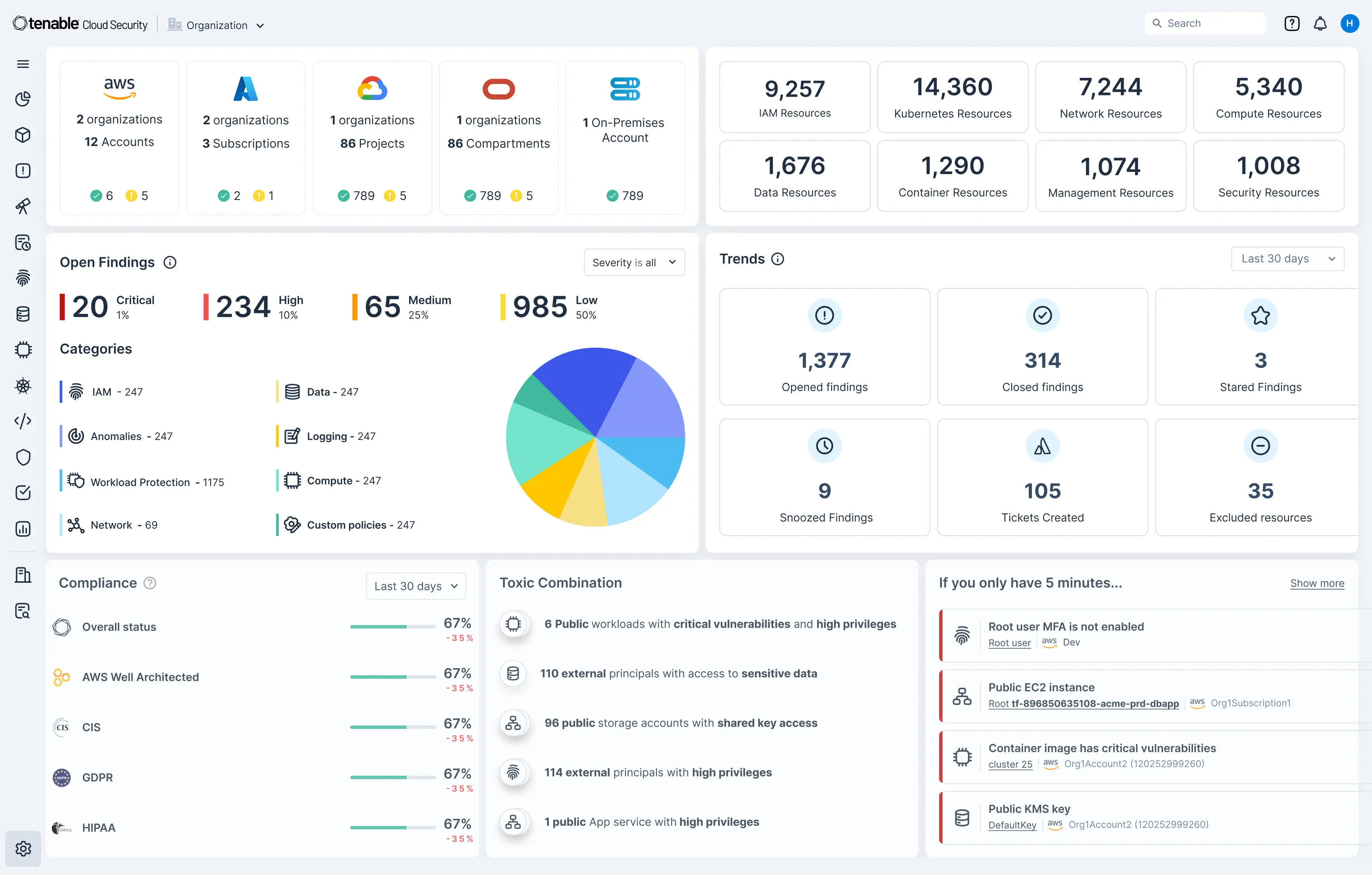 Tenable Cloud Security pricing