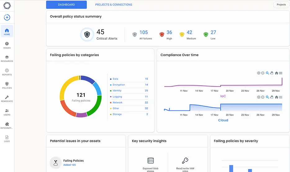 Cloud Security dashboard