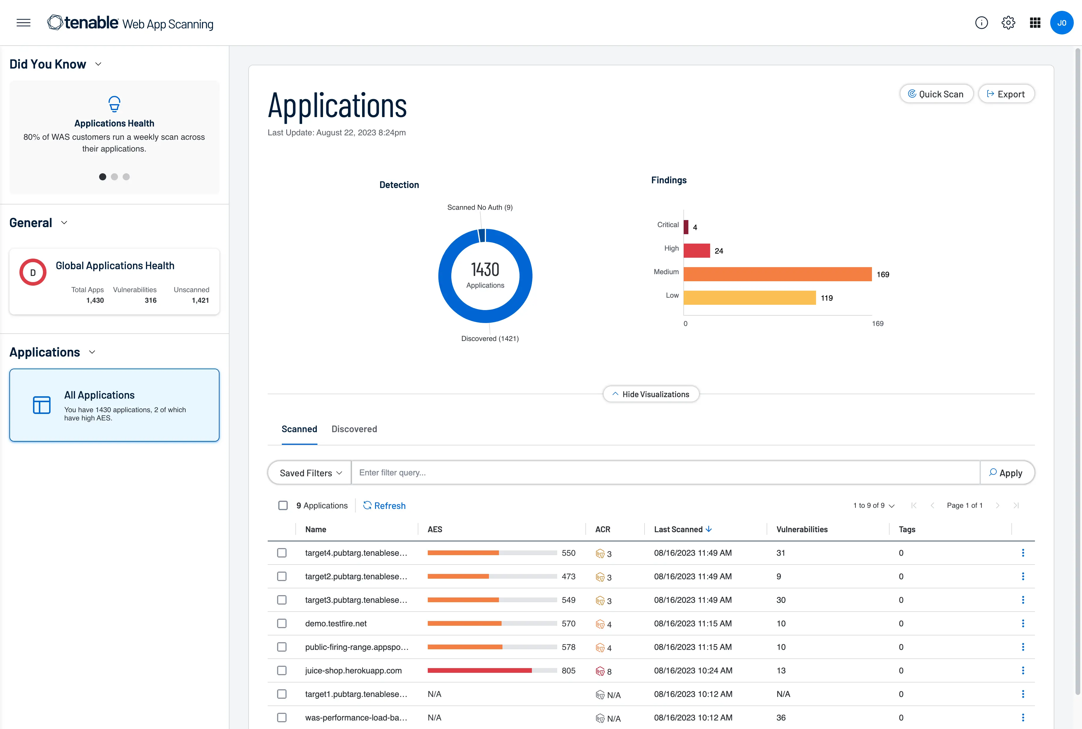 Tenable WAS dashboard