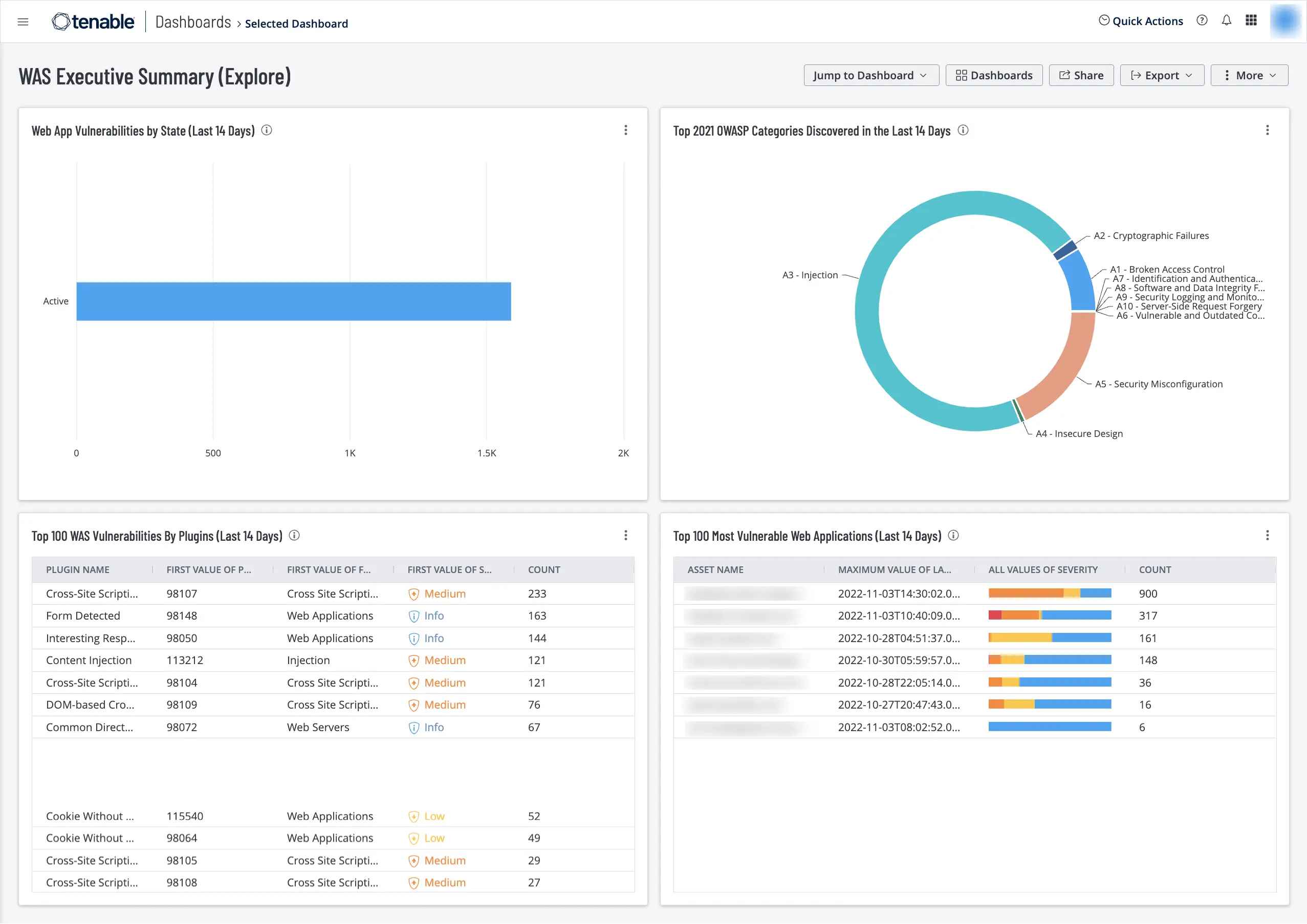 Tenable WAS dashboard