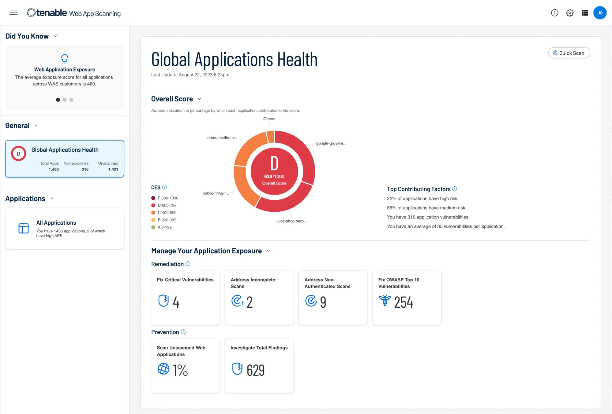 Tenable WAS dashboard