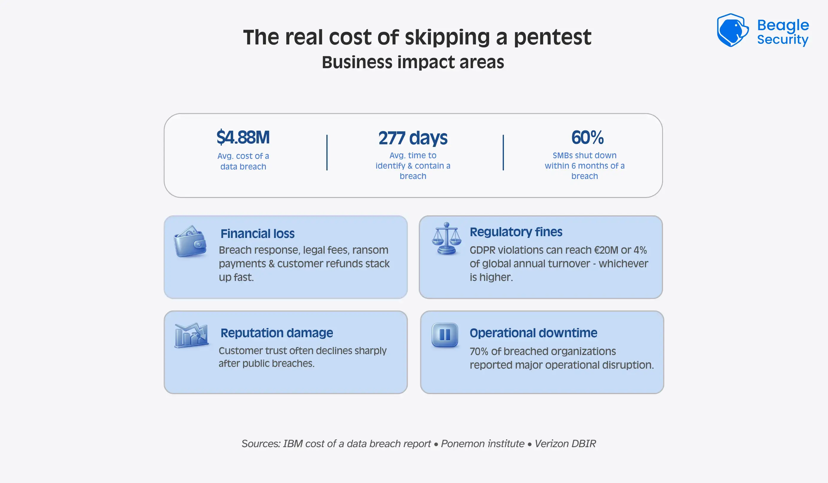 The real cost of skipping a pen test infographic