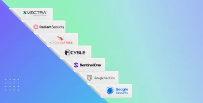 Top cyber security companies in Canada [2025]