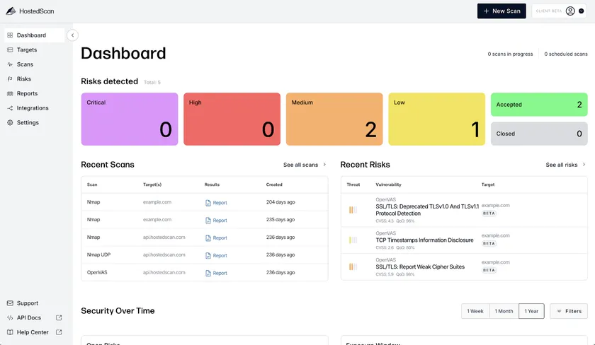 HostedScan dashboard showing vulnerability scan results and recent risks. HostedScan dashboard showing vulnerability scan results and recent risks.