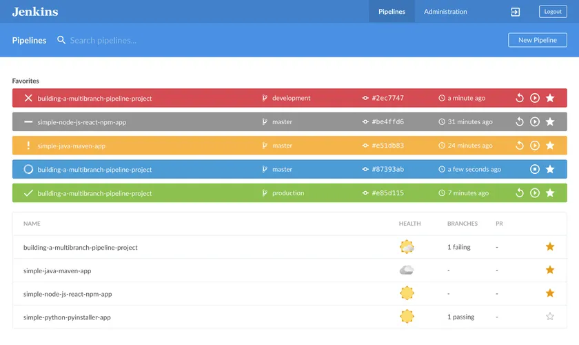 Jenkins dashboard view showing pipeline status and build information. Jenkins dashboard view showing pipeline status and build information.