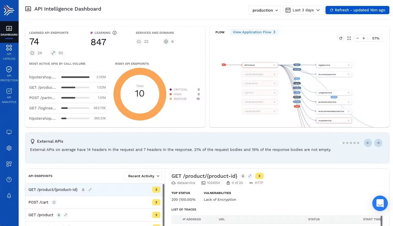 Traceable AI dashboard