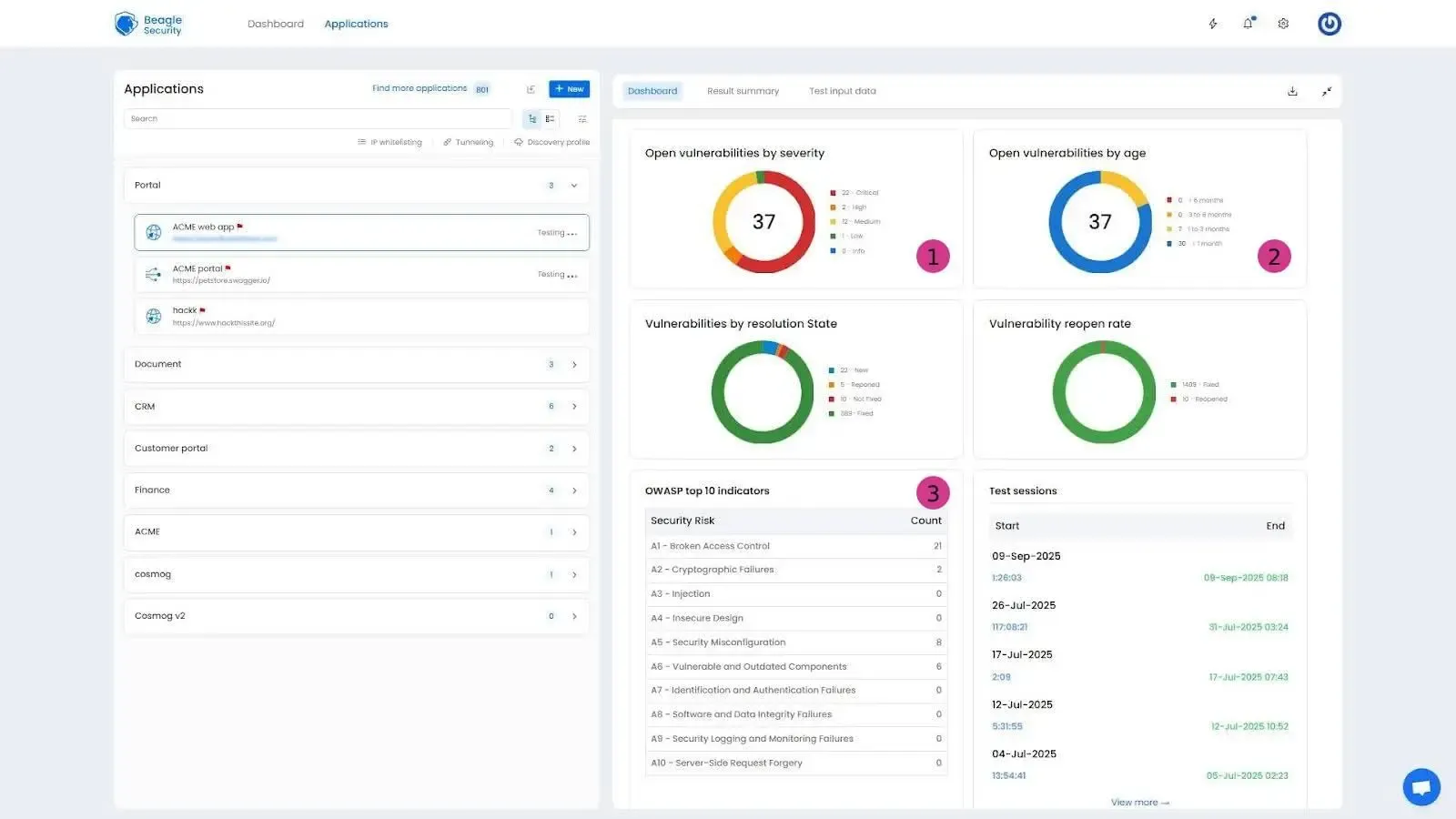 Track collaboration via dashboard Track collaboration via dashboard