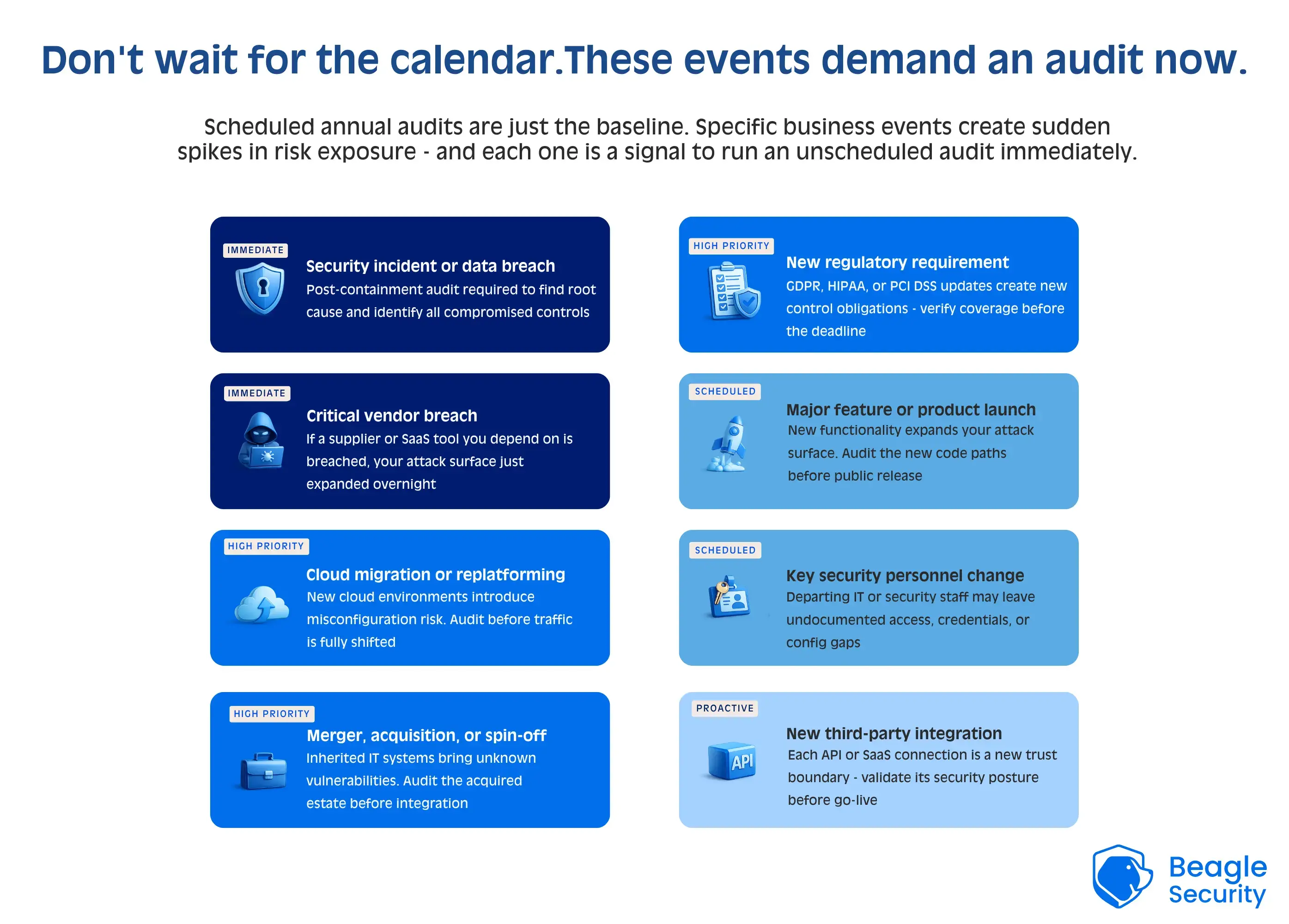 Don't wait for the calendar.These events demand an audit now.