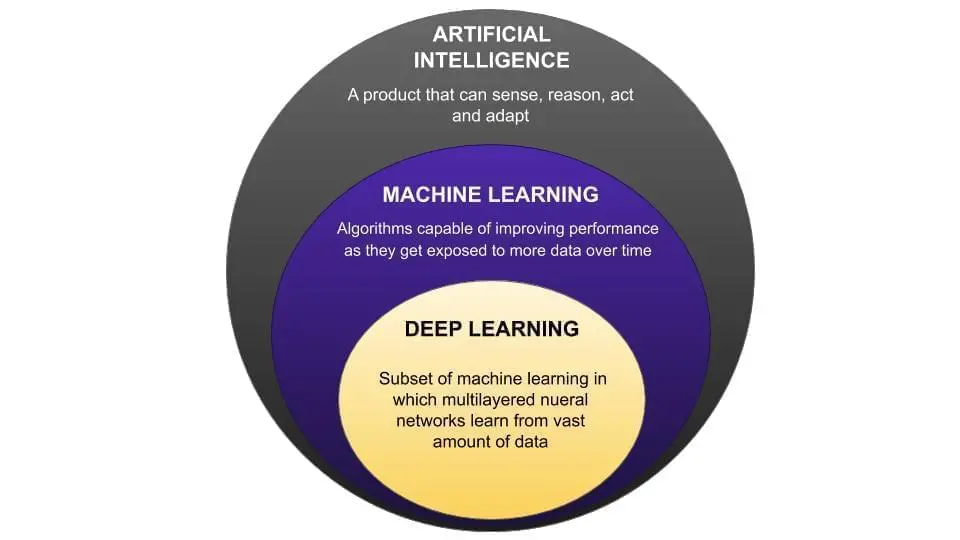 ml graph