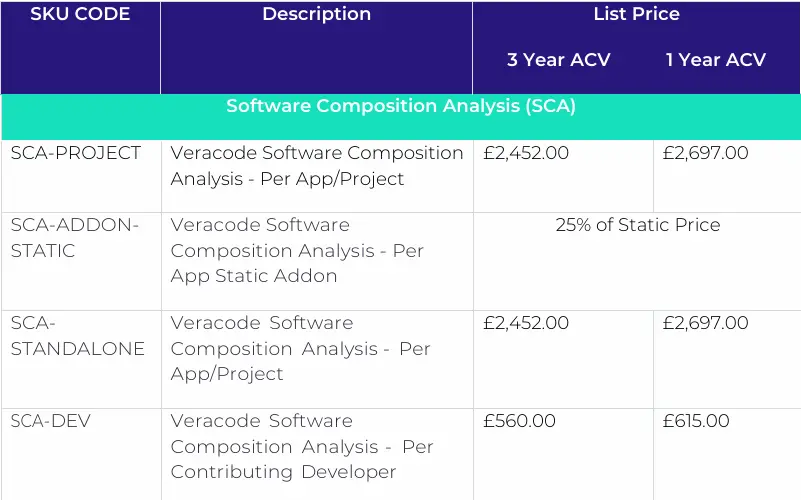 Veracode pricing