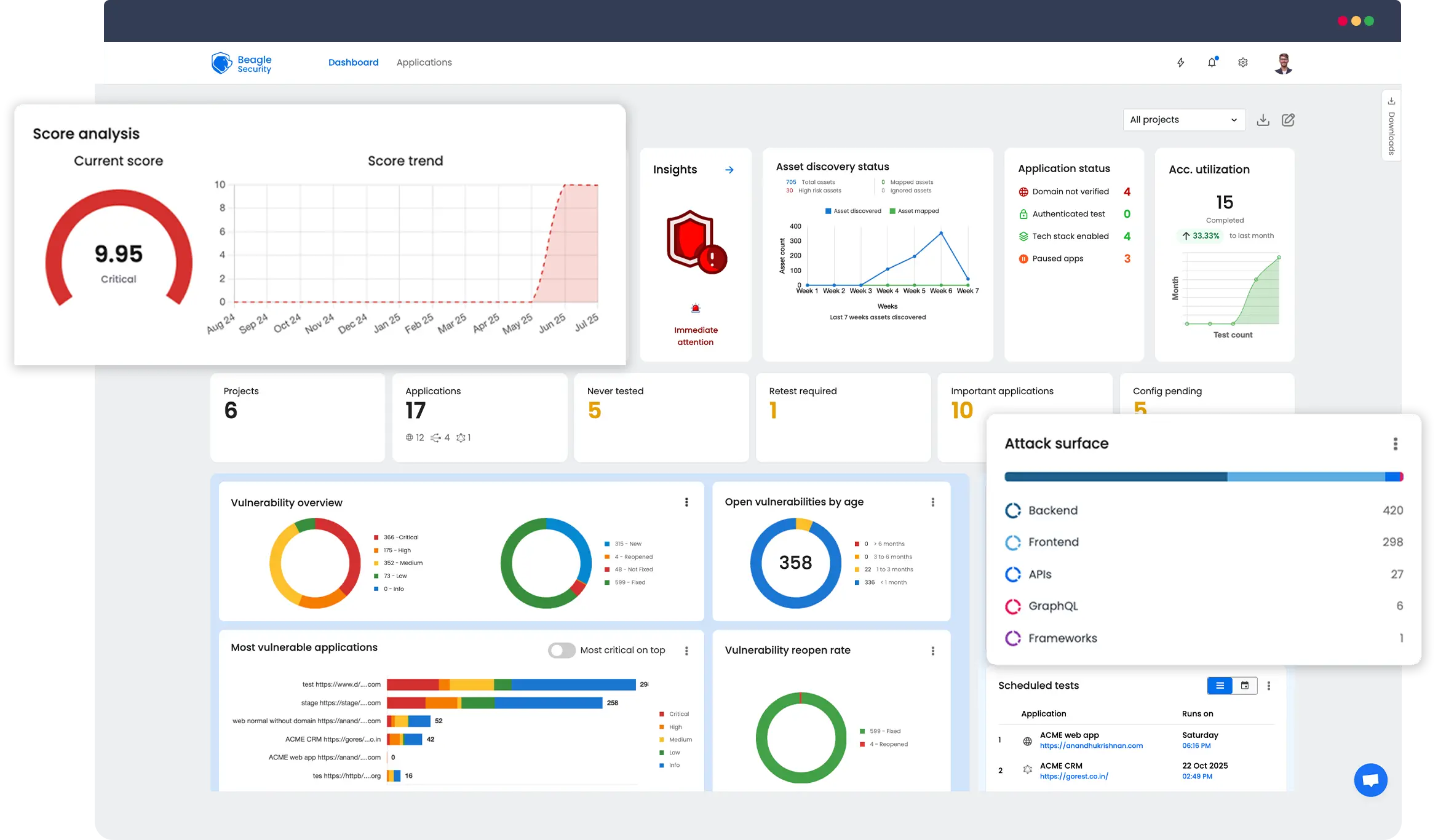 Beagle Security dashboard