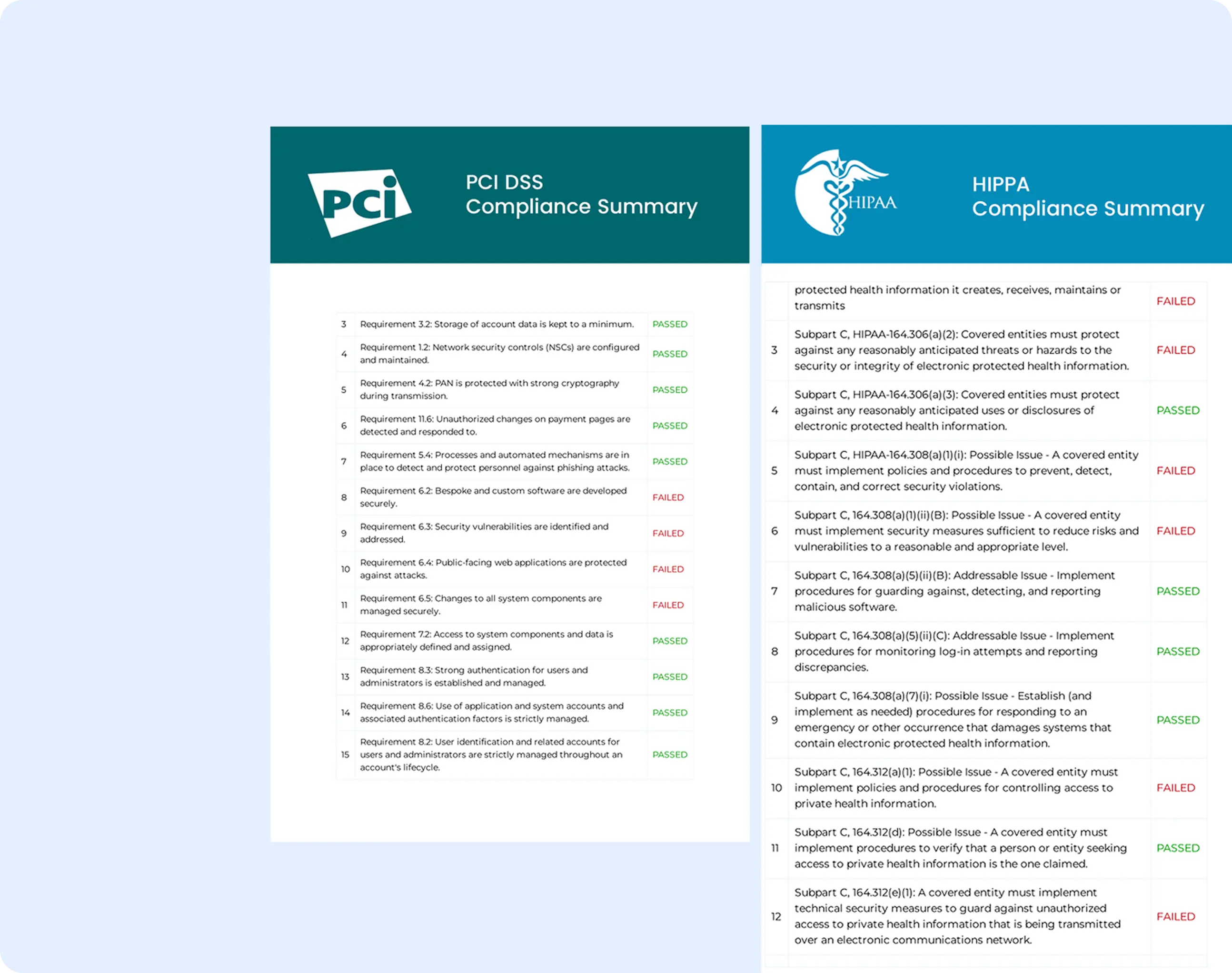 Audit-ready reports