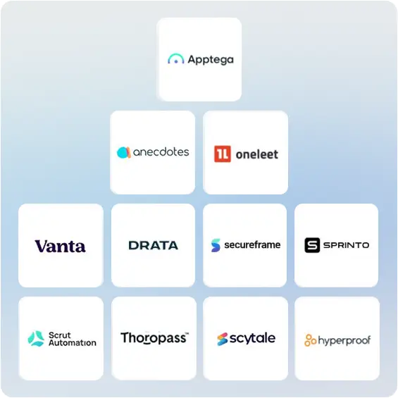 Integrates with compliance automation platforms