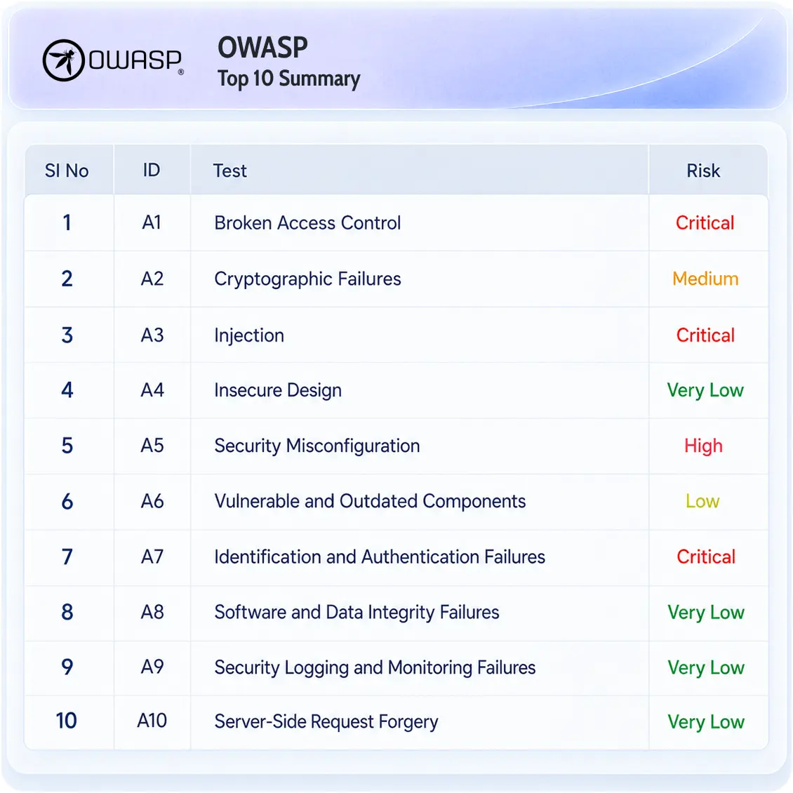 Compliance ready reports
