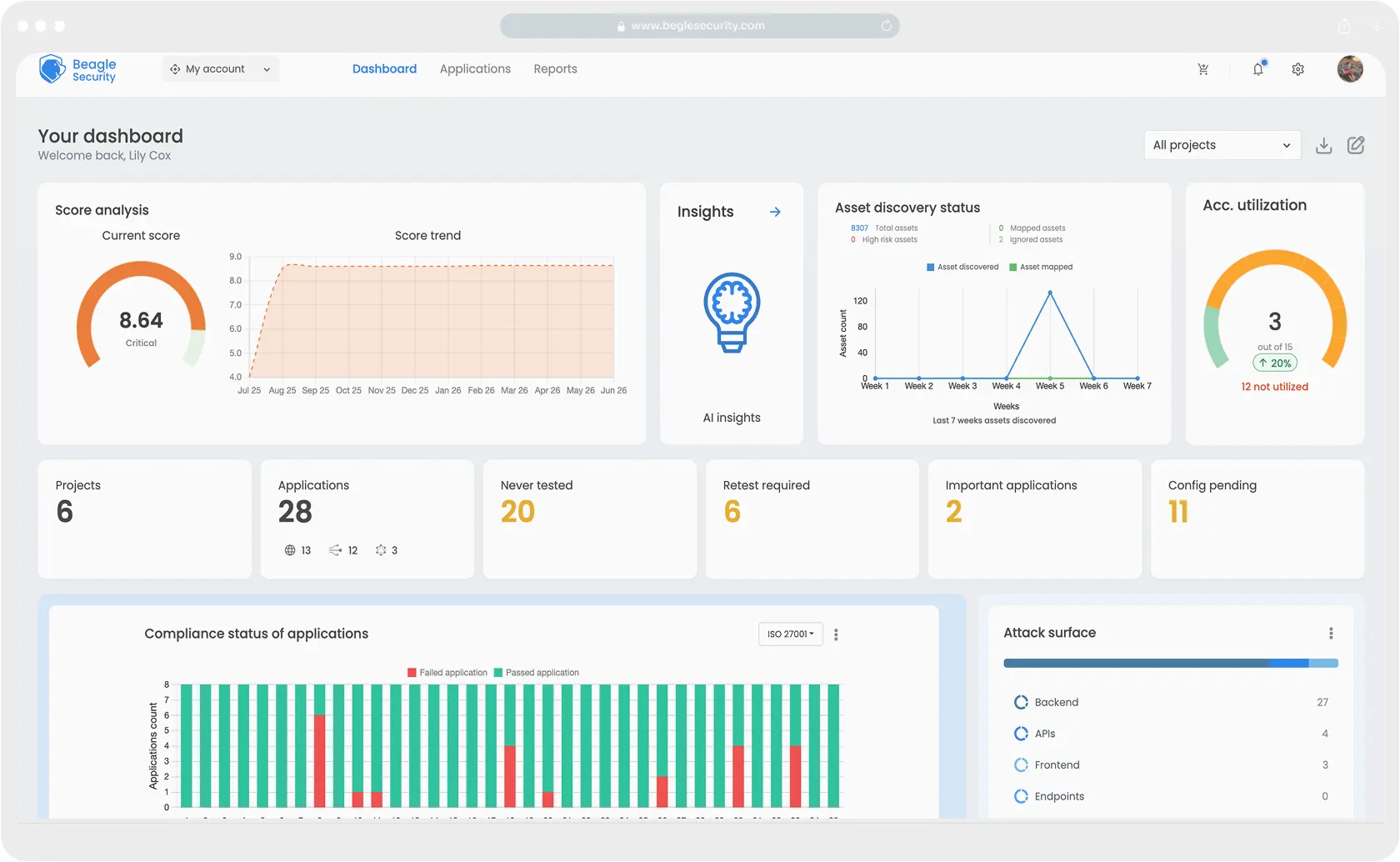 SOC 2 Hero Dashboard