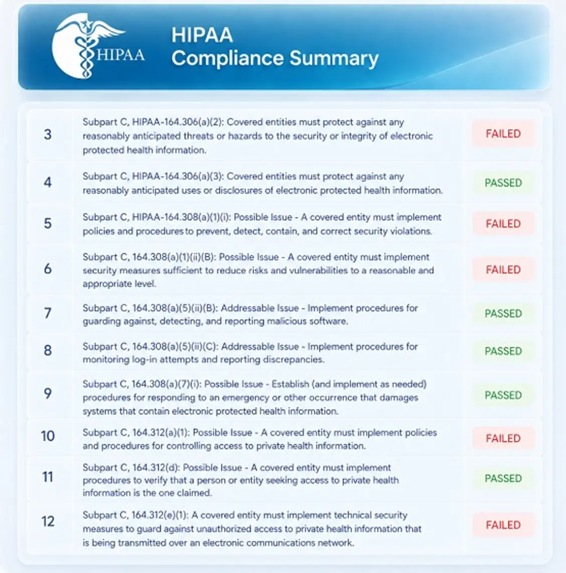 Compliance ready reports
