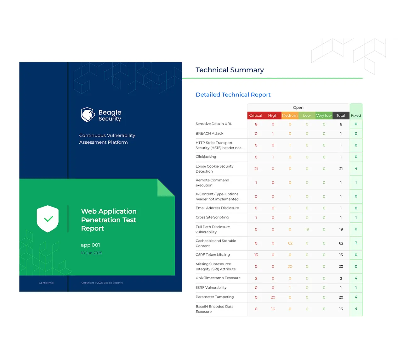 LLM Report