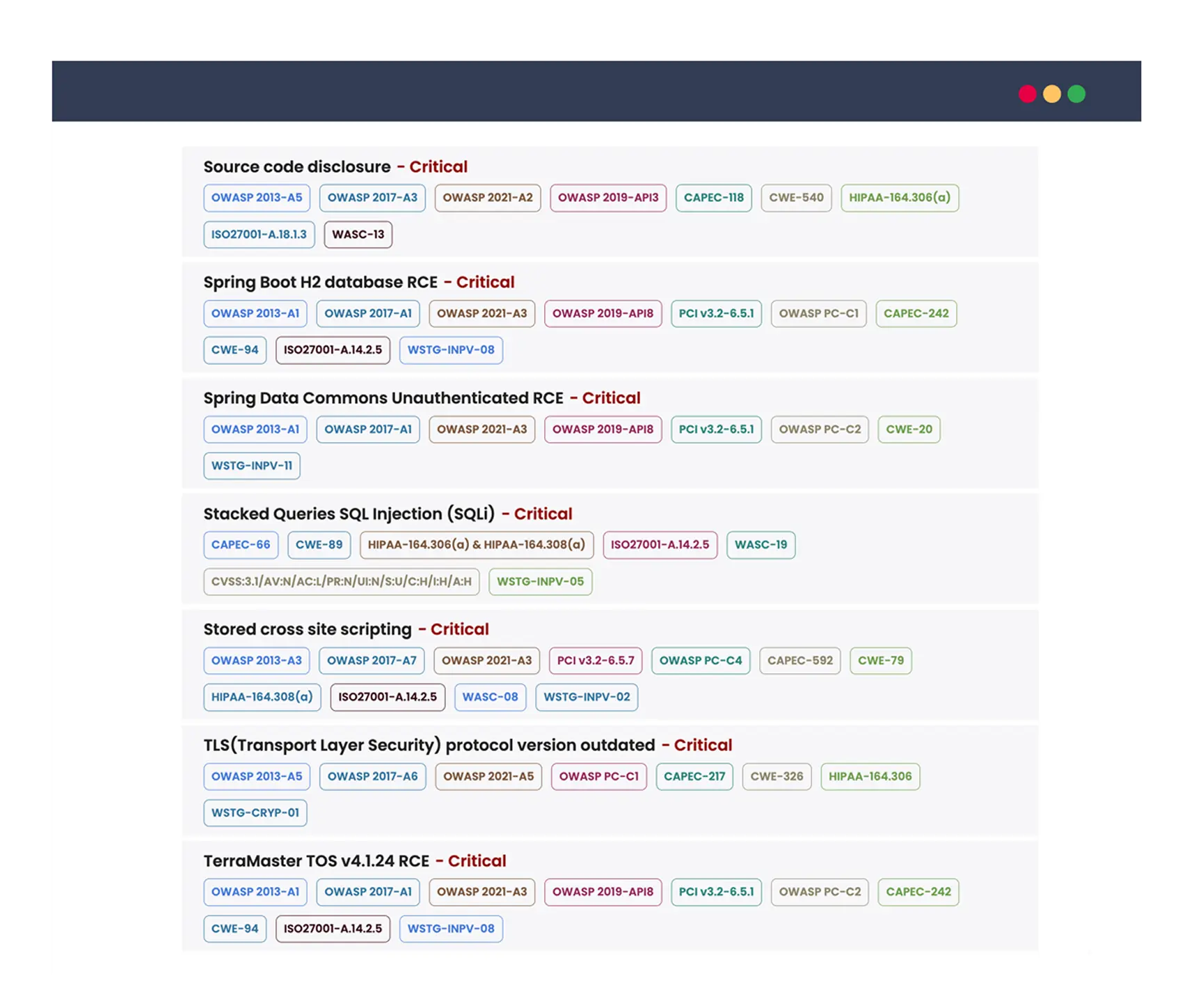 Extensive vulnerability index